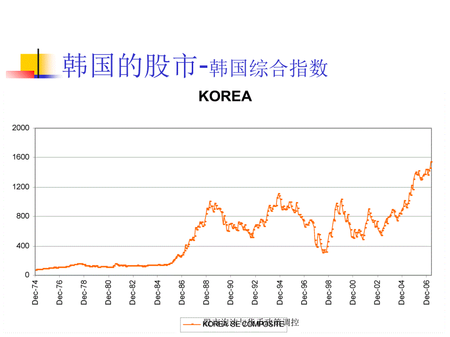 股市泡沫与货币政策调控_第4页