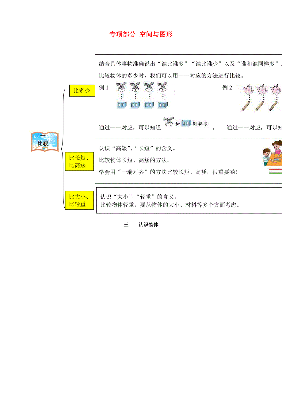 一年级数学上册教材梳理空间与图形冀教版_第1页