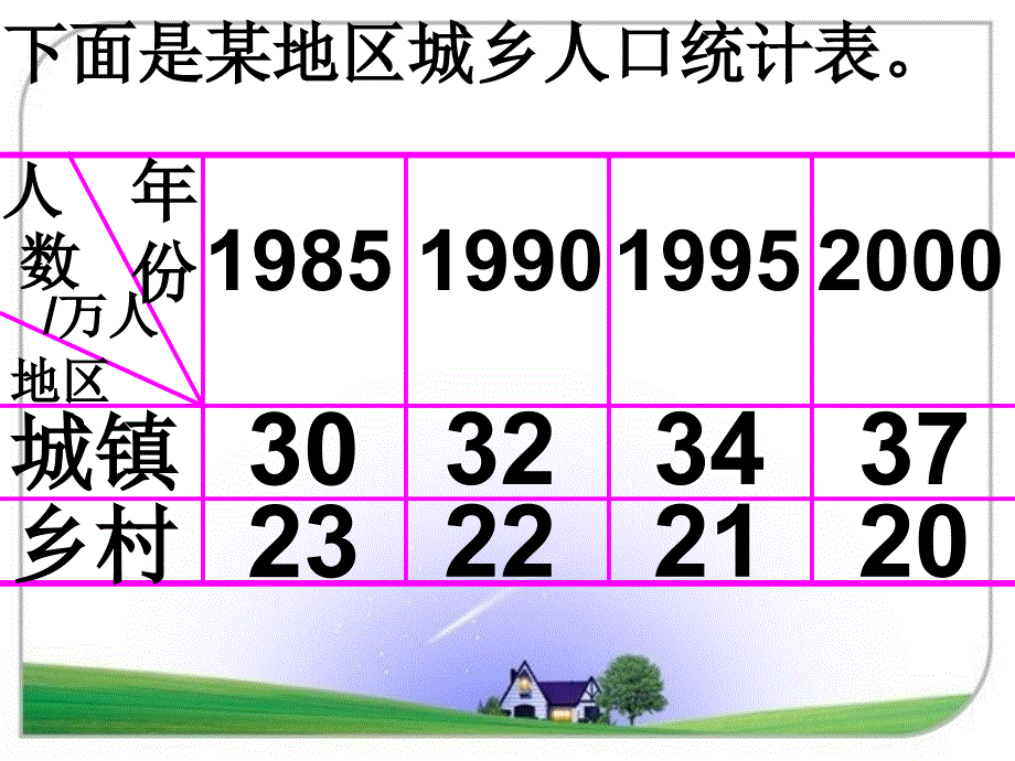 人教版四年级数学上册第八单元第一课时复式条形统计图课件_第2页