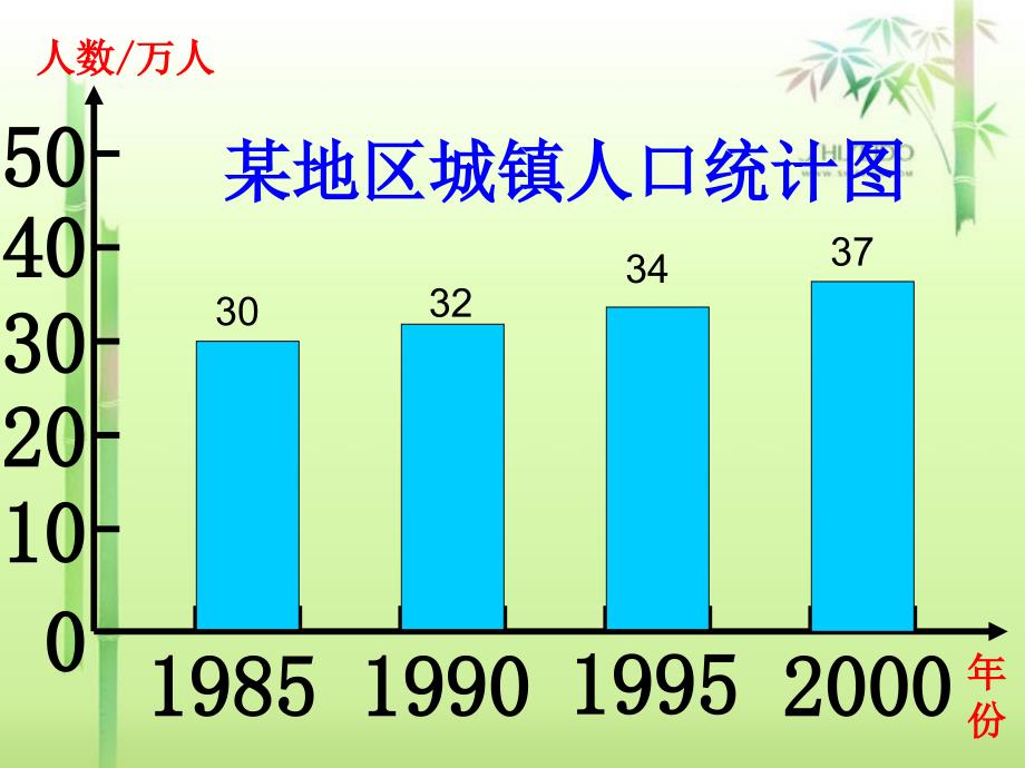 人教版四年级数学上册第八单元第一课时复式条形统计图课件_第3页