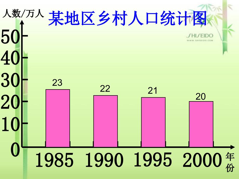 人教版四年级数学上册第八单元第一课时复式条形统计图课件_第4页