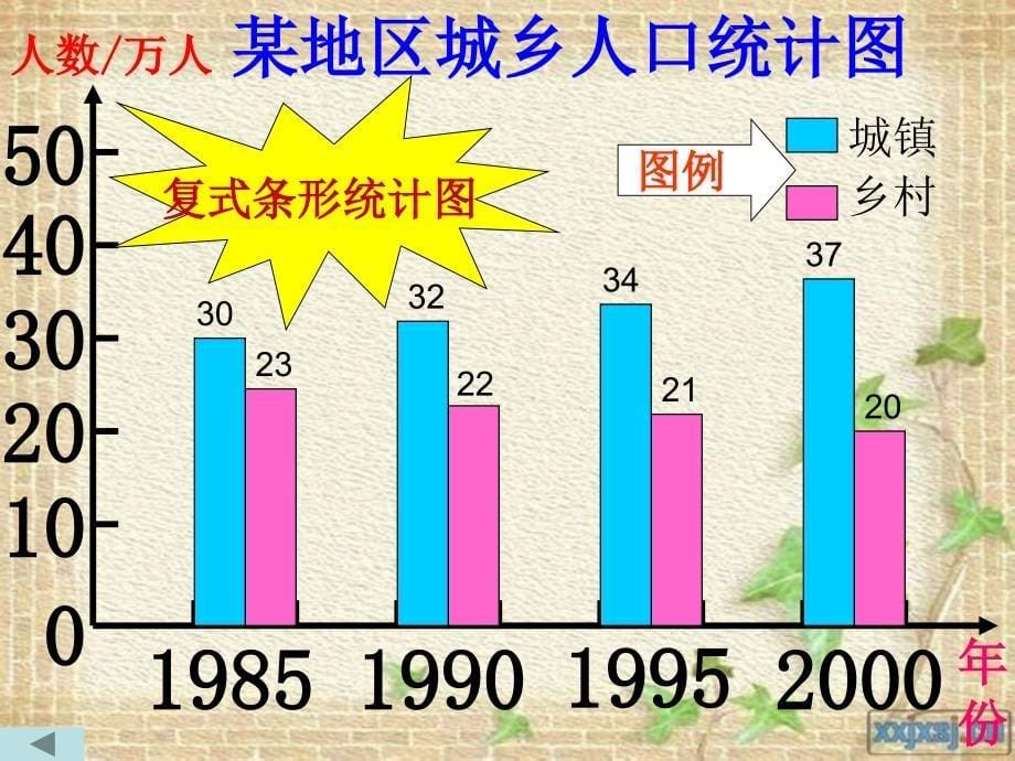 人教版四年级数学上册第八单元第一课时复式条形统计图课件_第5页