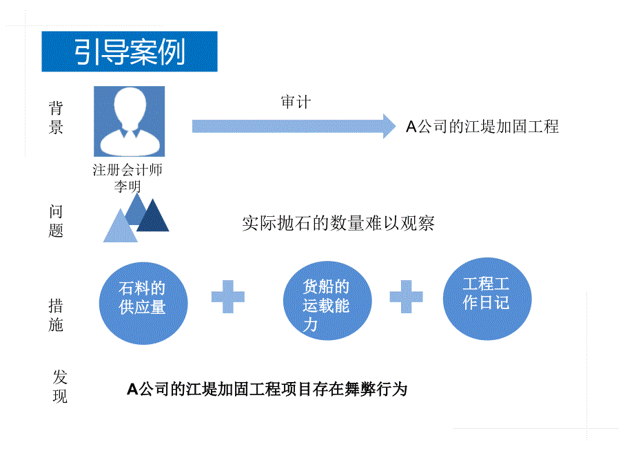 第1章审计概述ppt课件_第3页