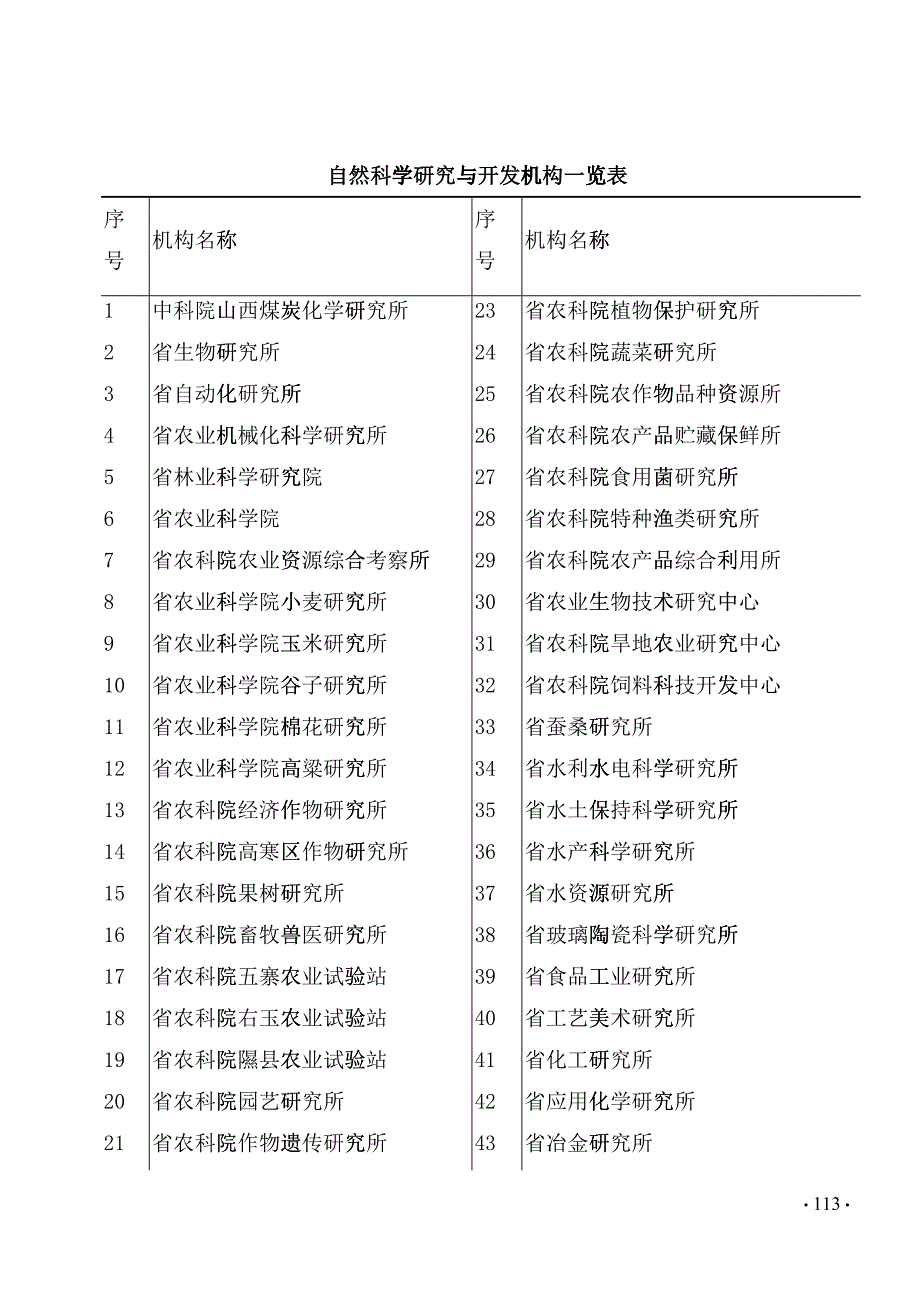 机构、人员经费概况按国民经济行业分_第1页