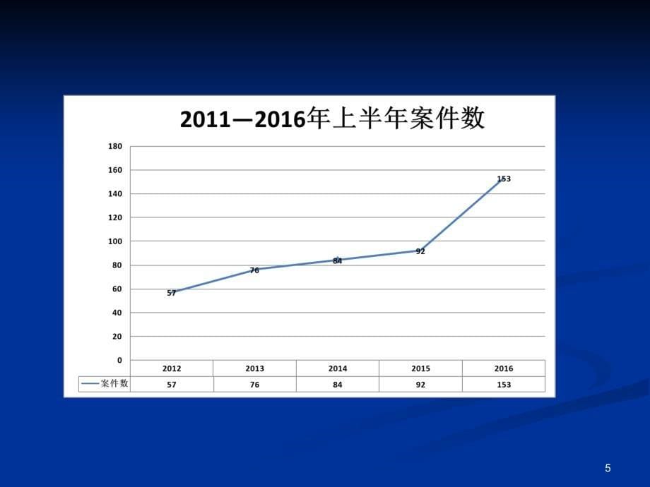 劳动人事争议预防及典型案例_第5页