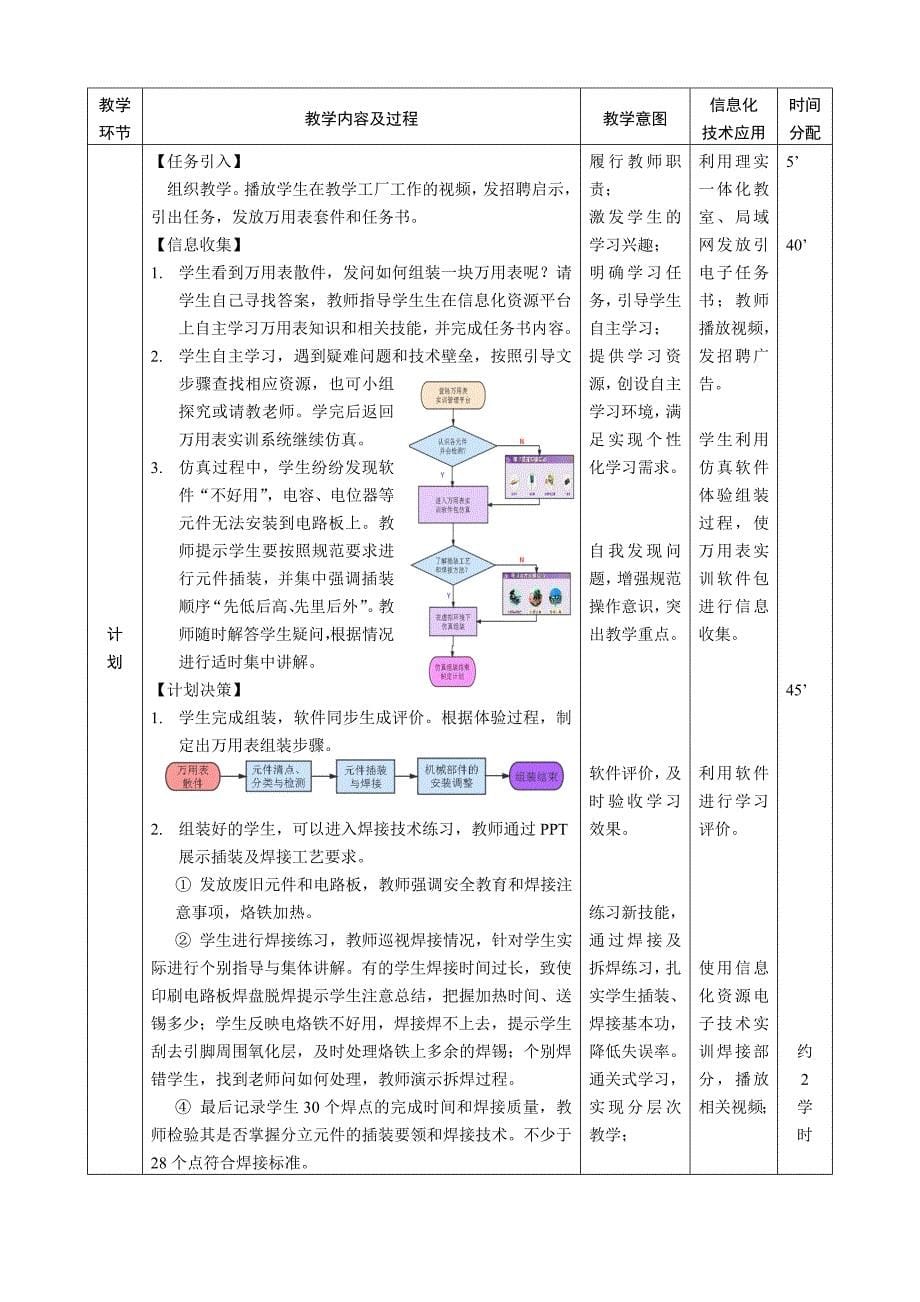 全国xx杯说课大赛电子电工类一等奖作品：《组装MF47型万用》打印版_第5页