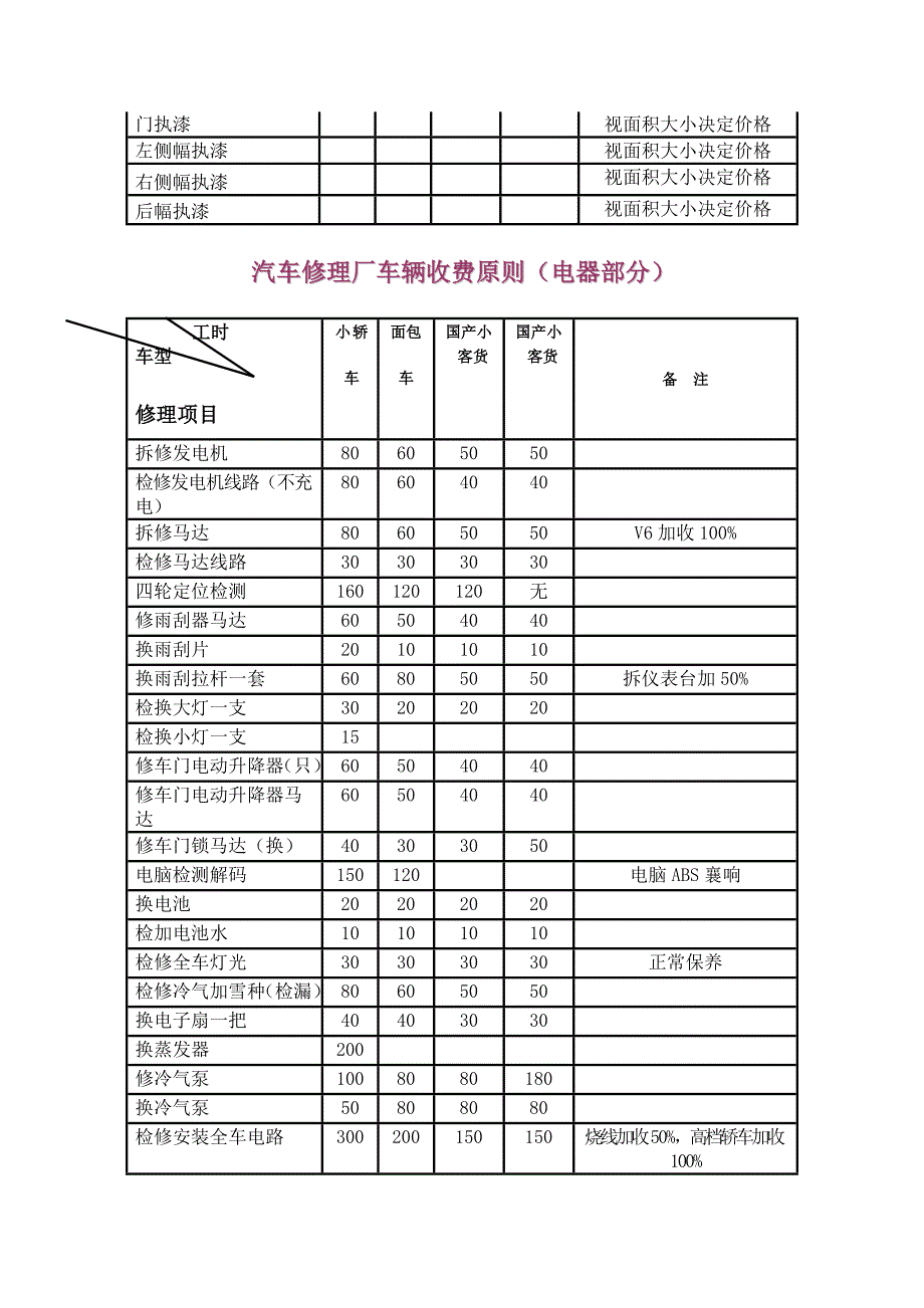 汽车维修价格表_第3页