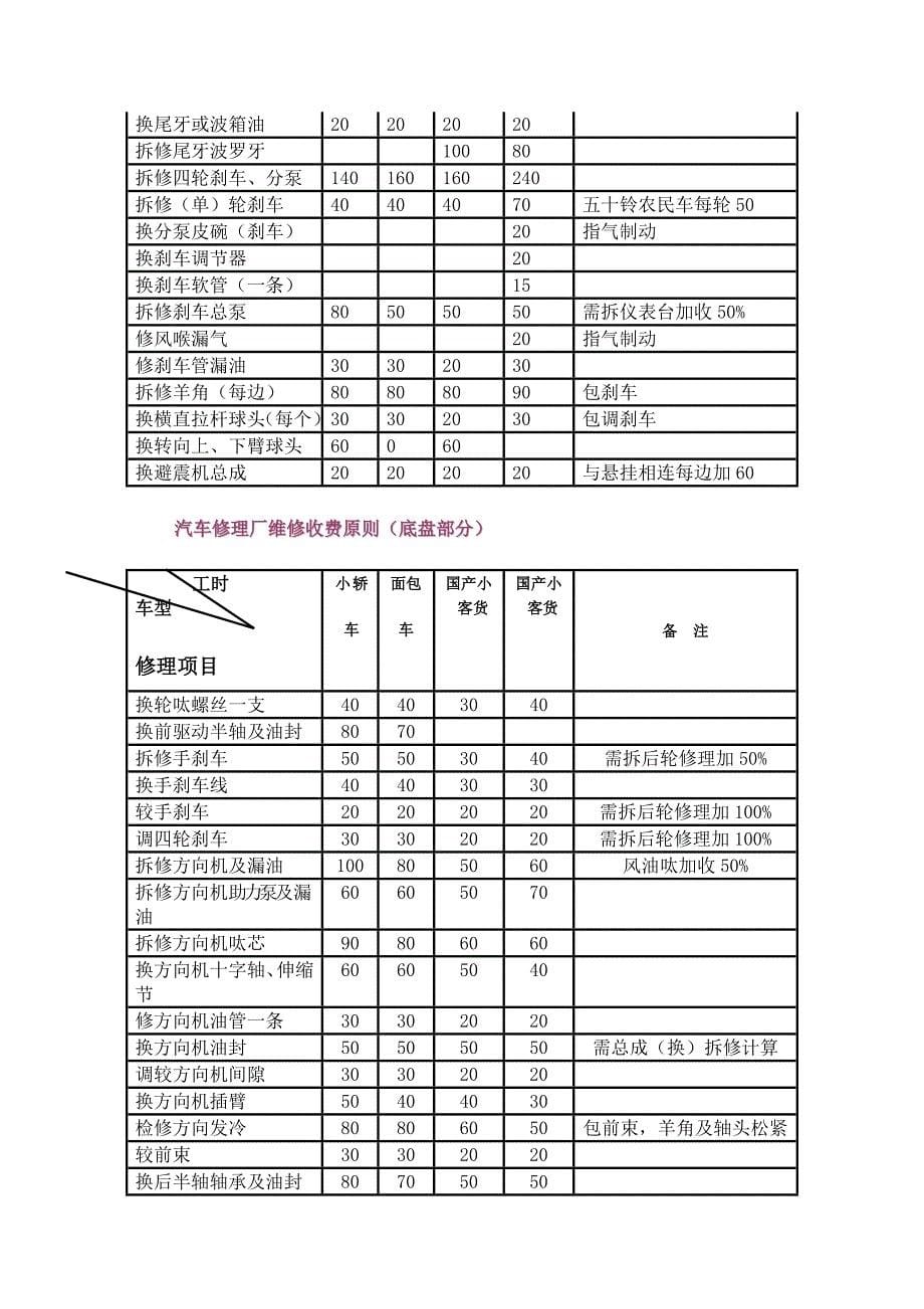 汽车维修价格表_第5页