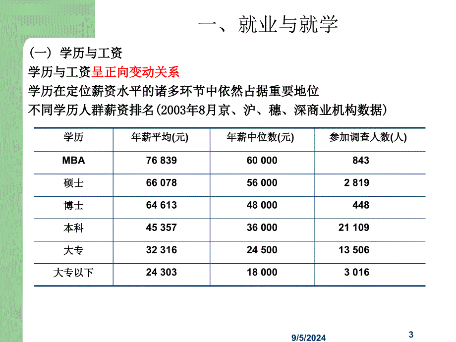 《家庭理财》PPT课件_第3页