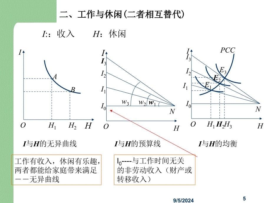 《家庭理财》PPT课件_第5页