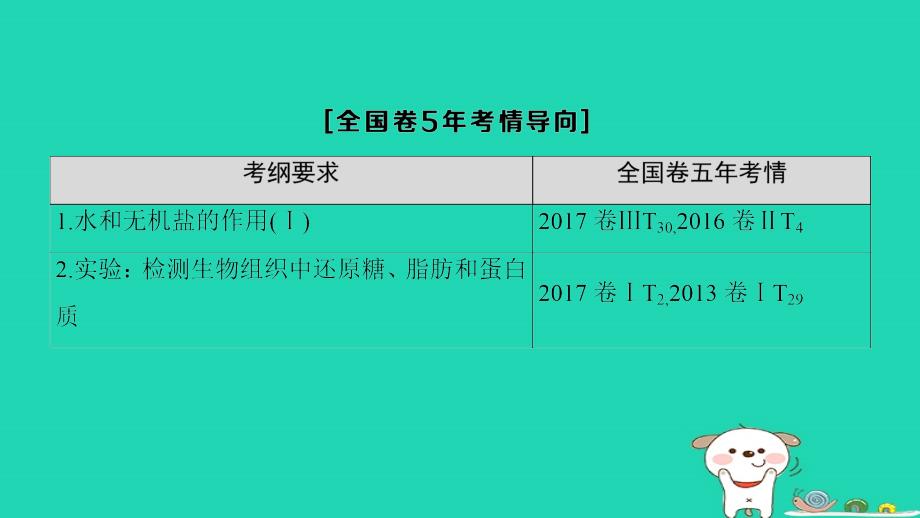 全国版高考生物一轮复习第1单元细胞及其分子组成第2讲细胞中的元素和化合物及细胞中的无机物课件_第3页