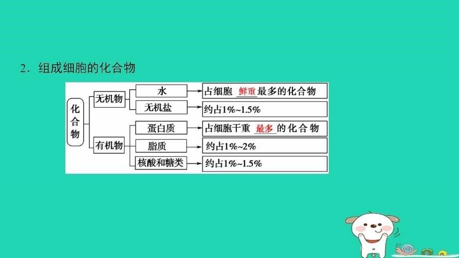 全国版高考生物一轮复习第1单元细胞及其分子组成第2讲细胞中的元素和化合物及细胞中的无机物课件_第5页