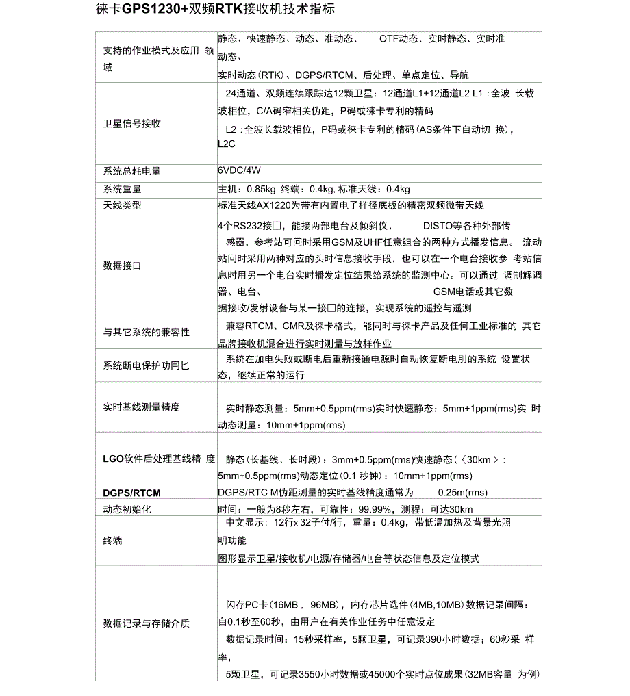 徕卡GPS1230双频RTK接收机技术指标_第1页