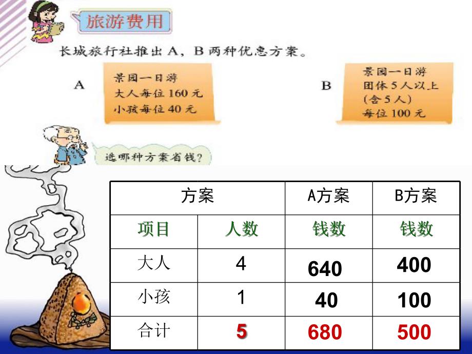 《小旅游费用》PPT课件_第5页