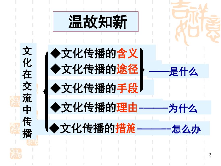 传统文化的继承贵州六盘水实验二中陈朝云_第3页