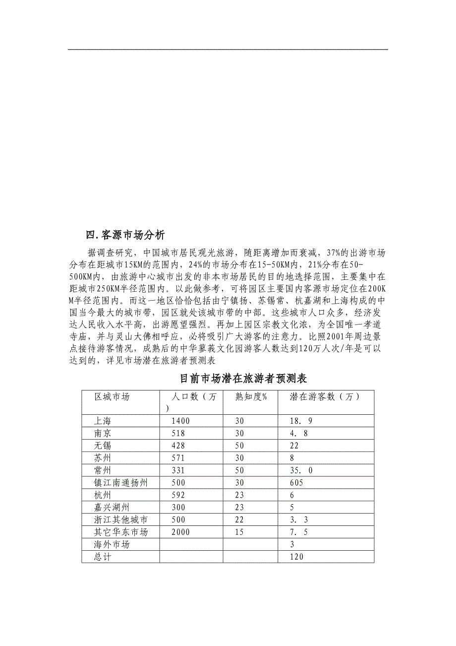 中华蓼莪文化园可行性研究报告()（天选打工人）.docx_第5页