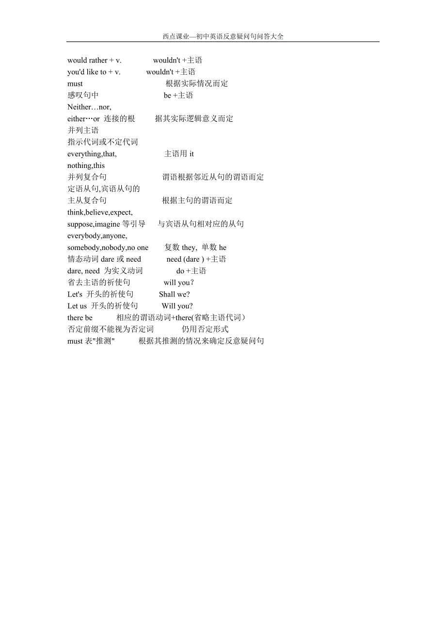 初中英语反意疑问句问答大全.doc_第3页