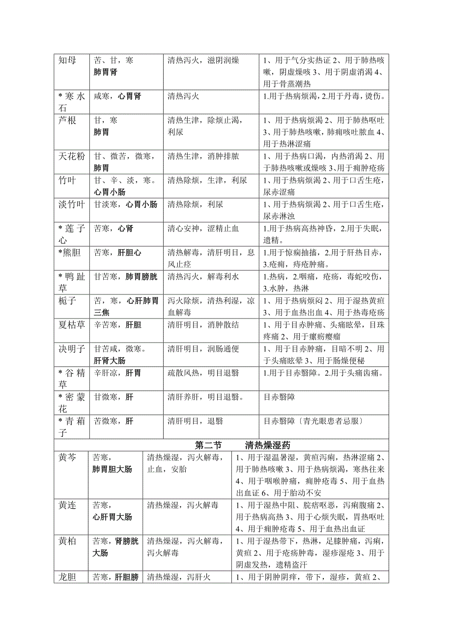 中药药性表常见中药图解表_第3页