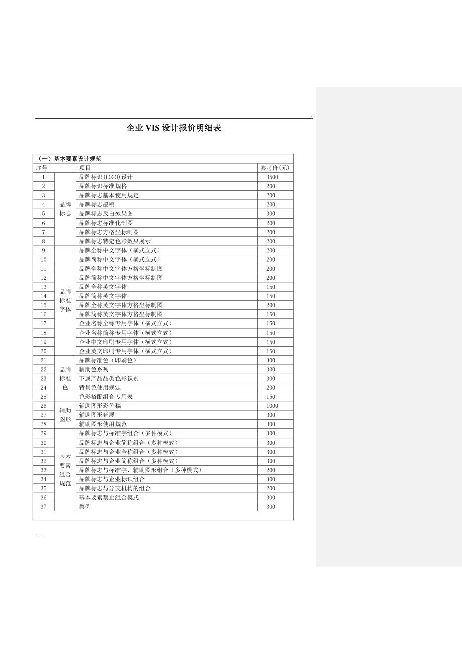 VIS设计明细报价_第1页