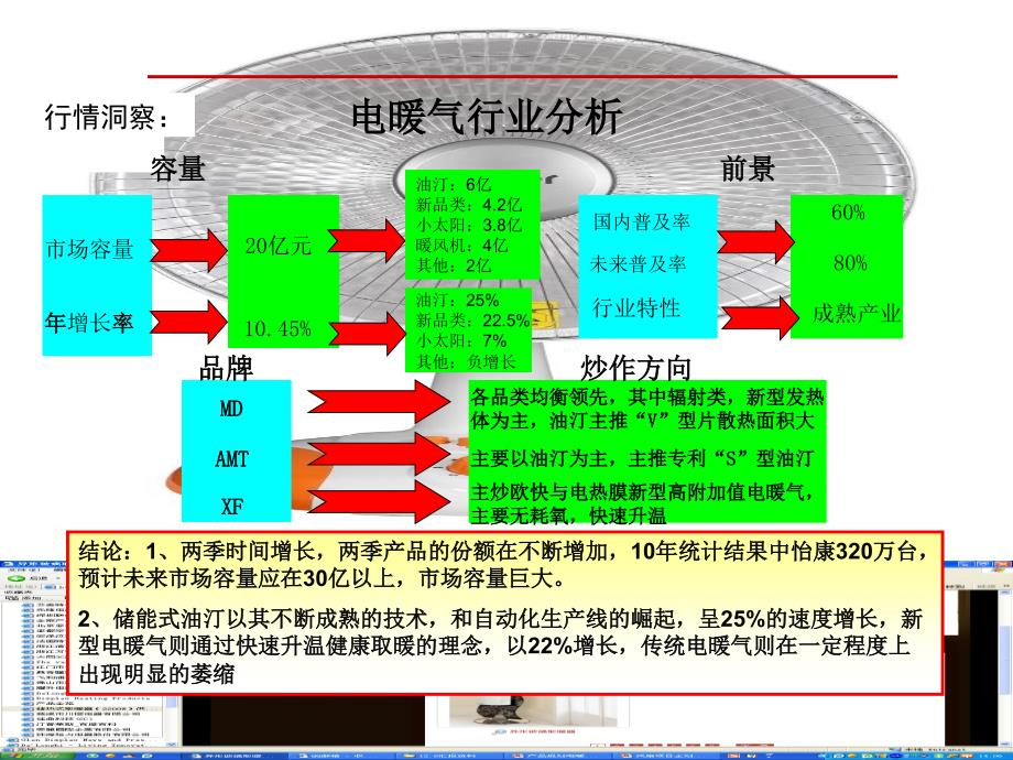 产品规划电暖气推介会资料_第2页