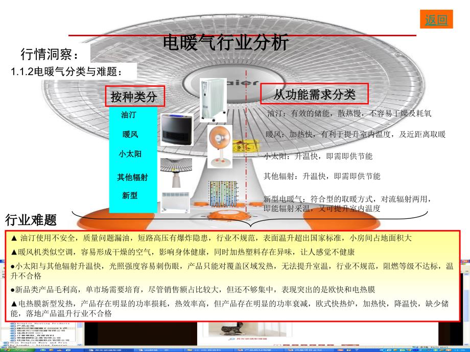 产品规划电暖气推介会资料_第3页