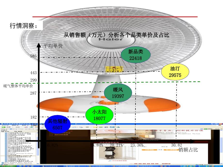 产品规划电暖气推介会资料_第4页