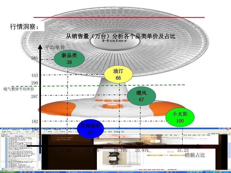 产品规划电暖气推介会资料_第5页