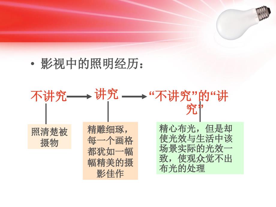 影视照明技术1_第4页