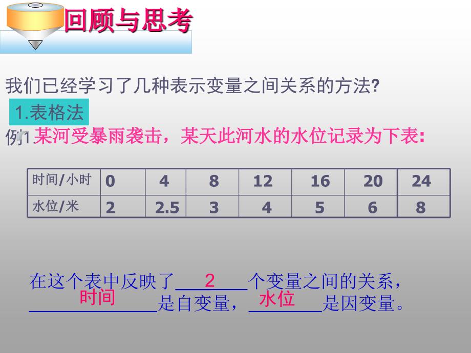 43用图象表示变量之间的关系_第2页