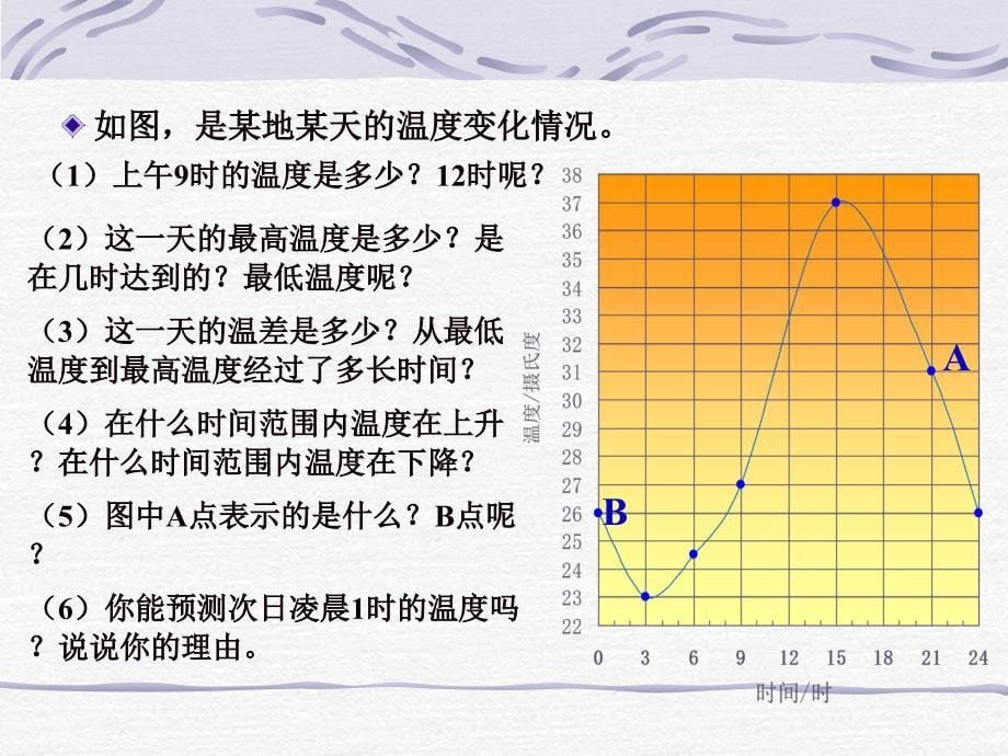 43用图象表示变量之间的关系_第5页