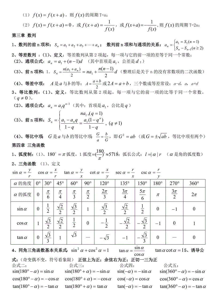 高中会考知识点及总结(数学)_第2页