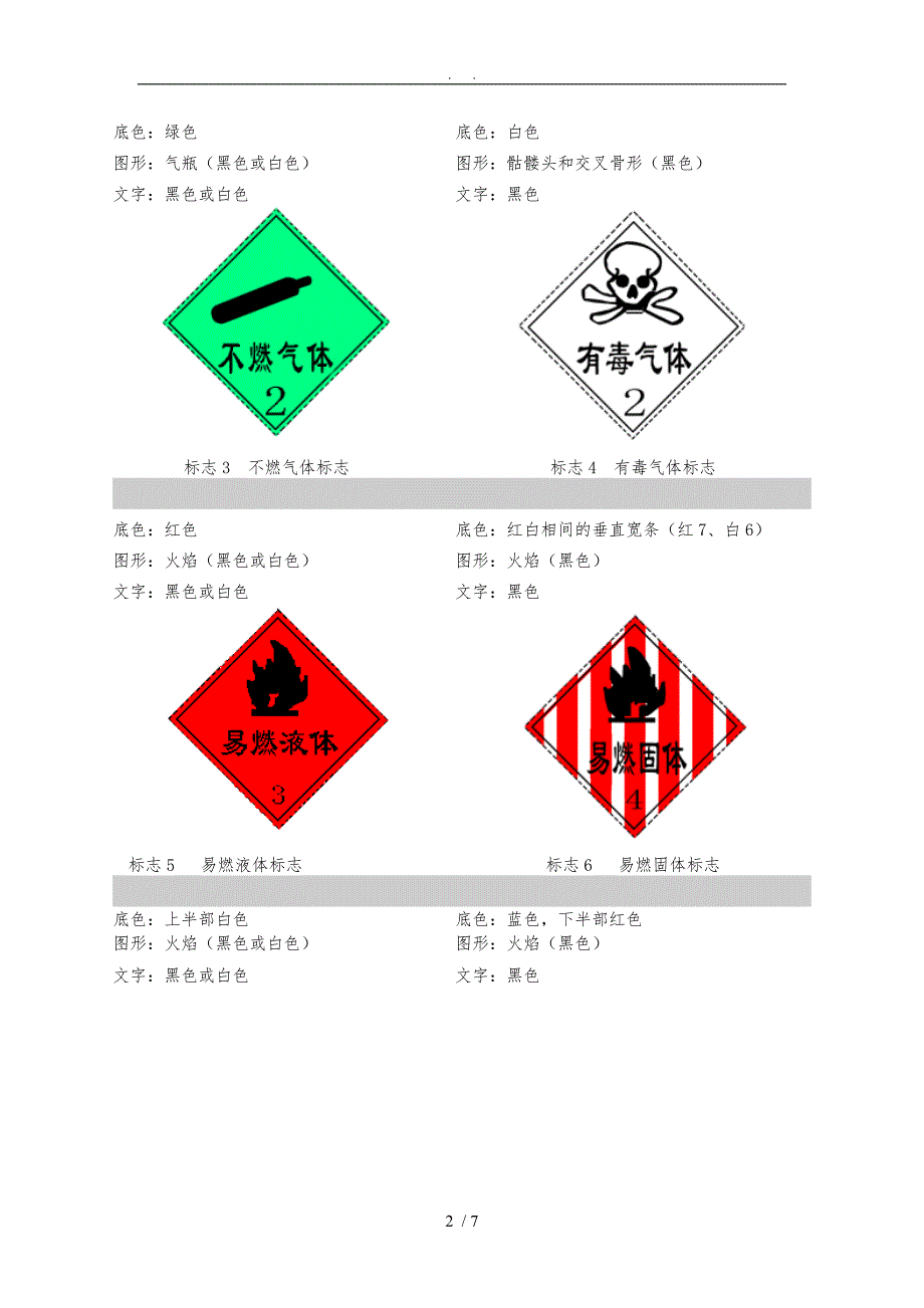 常用危险化学品标志_第2页