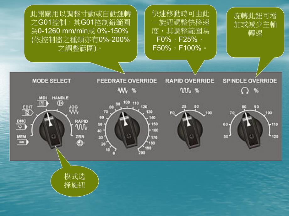 FANUC机床操作讲解_第4页