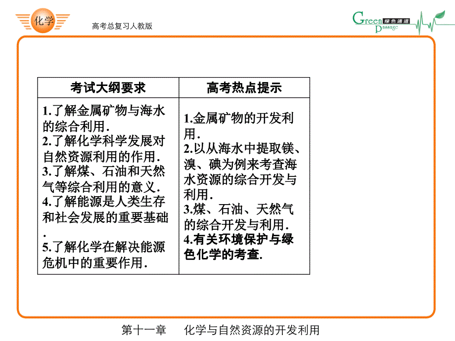 有关环境保护与绿色化学的考查_第2页