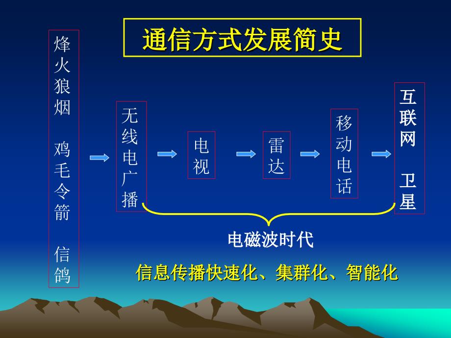 热烈欢迎各位专家莅临指导_第3页