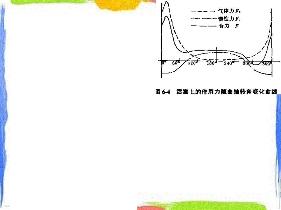 柴油机结构结构分析与主要部件_第5页