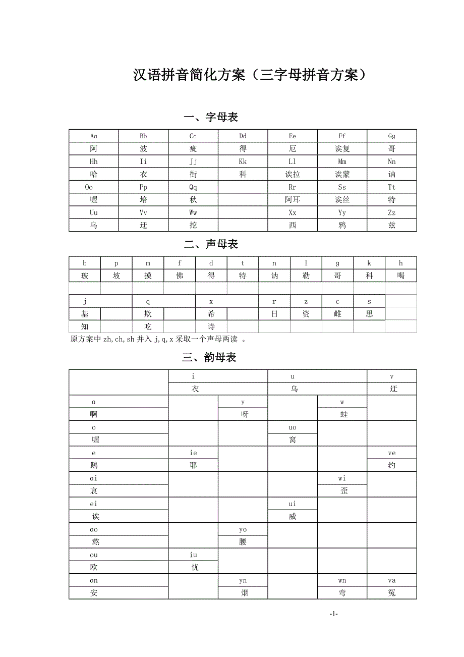 精品专题资料（2022-2023年收藏）汉语拼音三拼简化方案_第1页