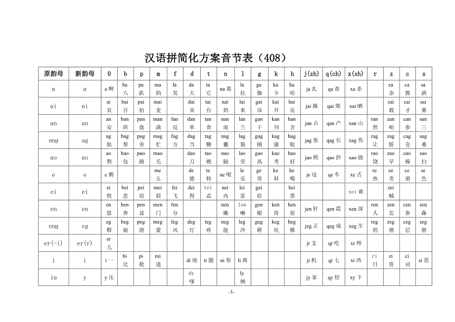 精品专题资料（2022-2023年收藏）汉语拼音三拼简化方案_第3页