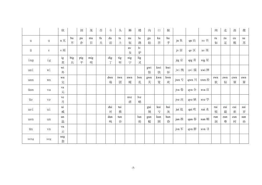 精品专题资料（2022-2023年收藏）汉语拼音三拼简化方案_第5页
