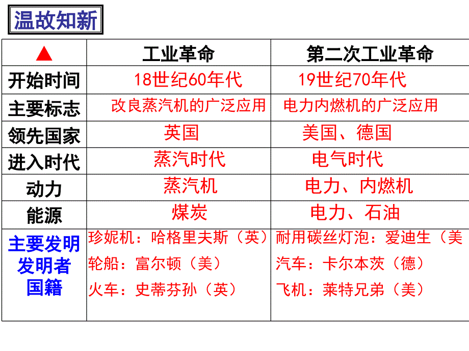 生物工程航天技术原子能计算机_第3页