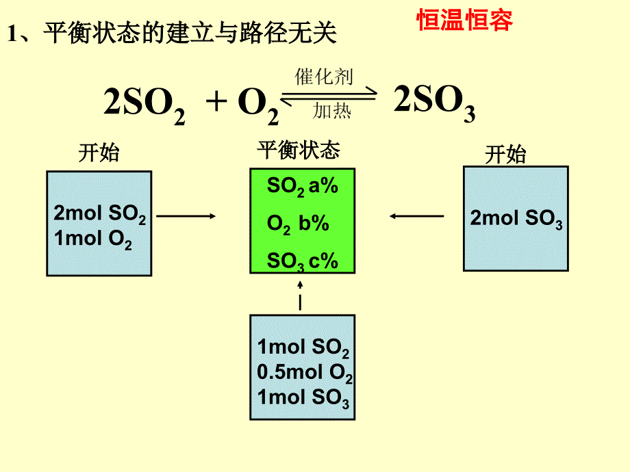 复习化学平衡状态精选课件_第3页