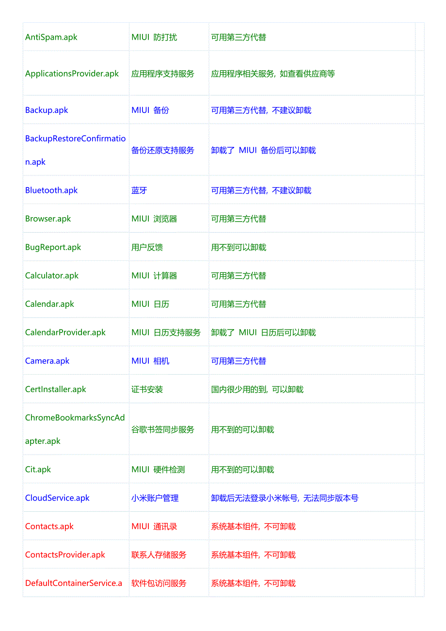 小米可删系统软件骊照表_第1页