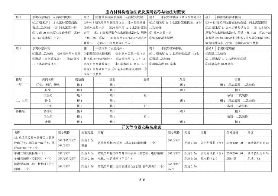 农村三层半房屋设计草图说明.doc_第5页