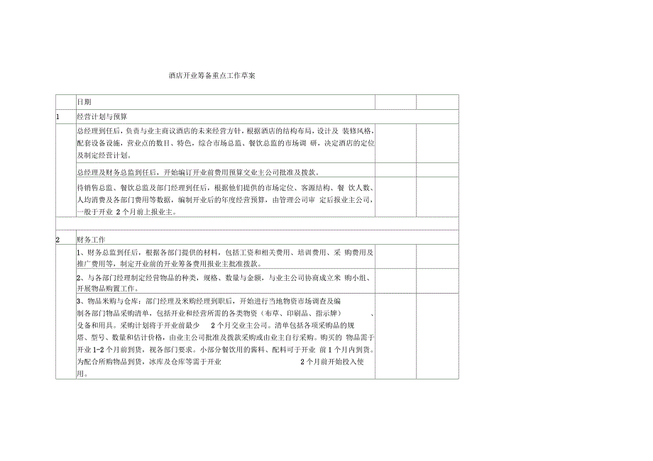 酒店开业筹备重点工作草案_第1页
