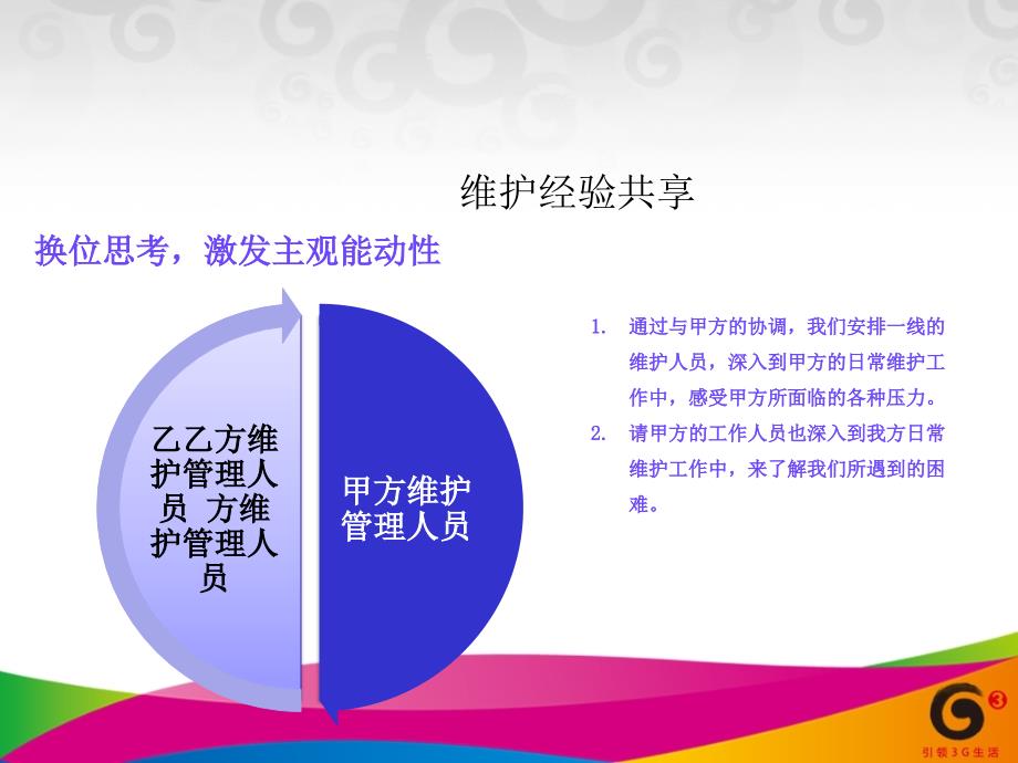 《代维维护经验》PPT课件.ppt_第4页