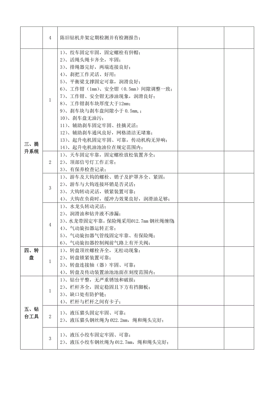 钻机试修作业机安装验收表_第3页