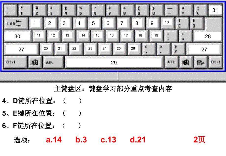 主键盘英文字母键识记小测试_第2页