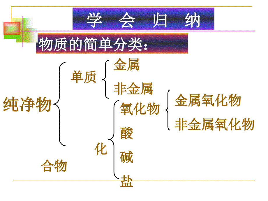 新人教版初中化学酸碱盐的总复习精品课件_第2页