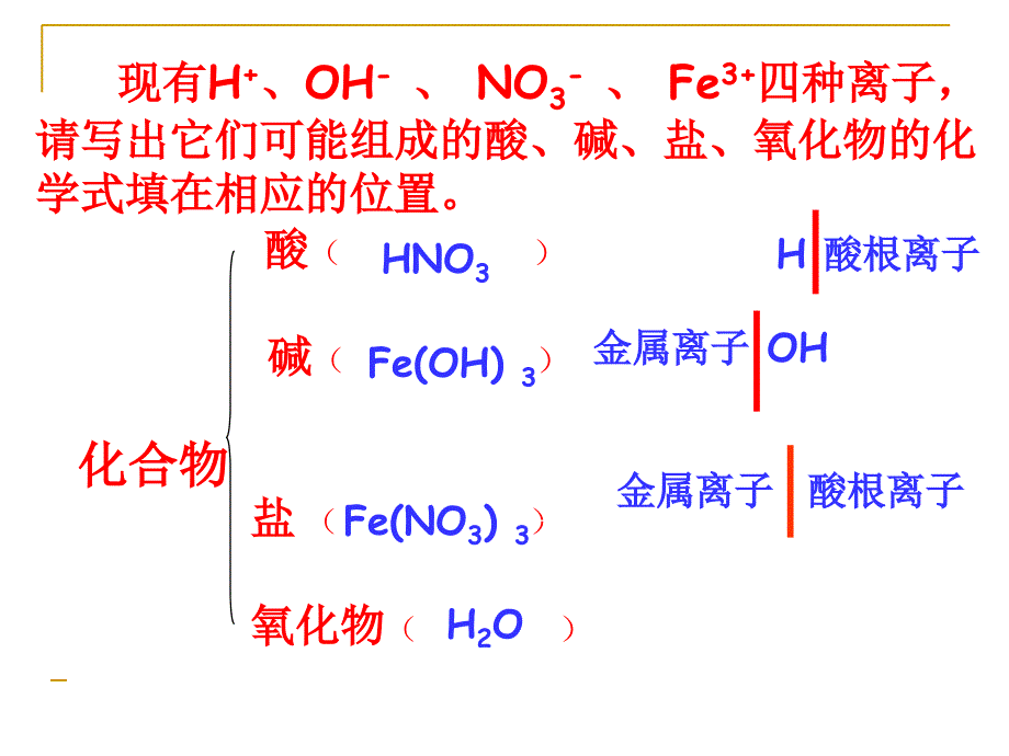 新人教版初中化学酸碱盐的总复习精品课件_第3页