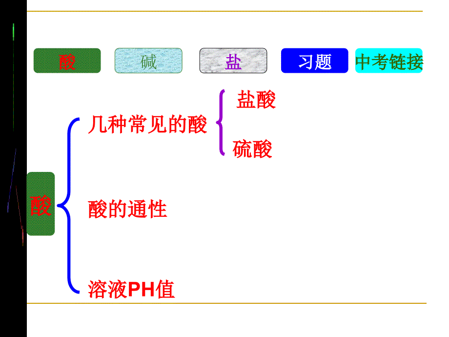 新人教版初中化学酸碱盐的总复习精品课件_第4页